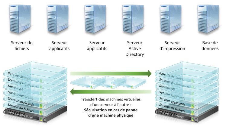 Intégration serveur informatique tunisie